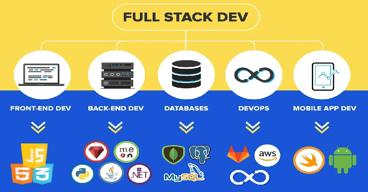 Frontend Development: The Gateway to User Interaction