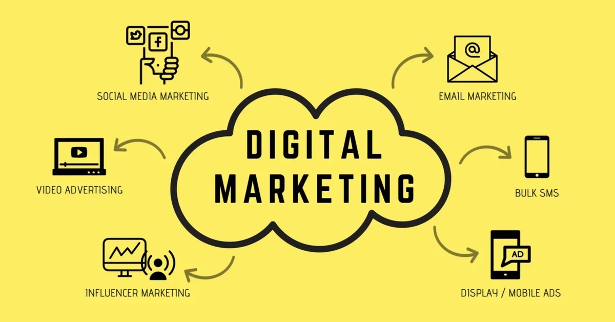 Digital Marketing: The Key to Success in the Online World