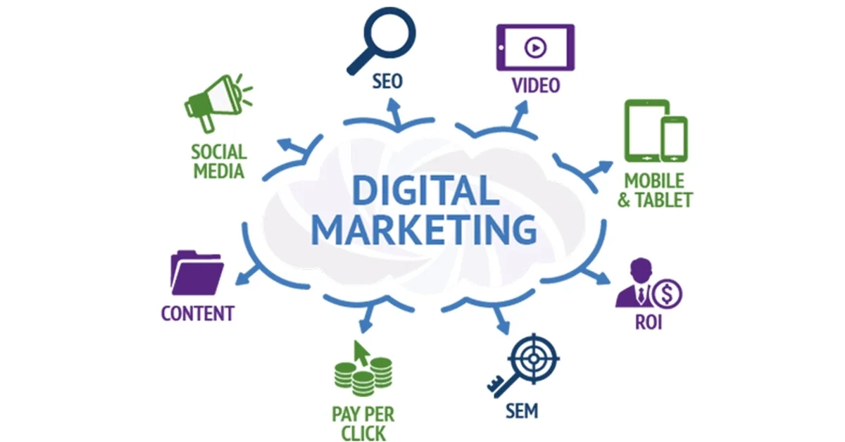 The Role of Digital Marketing in Modern Business Growth
