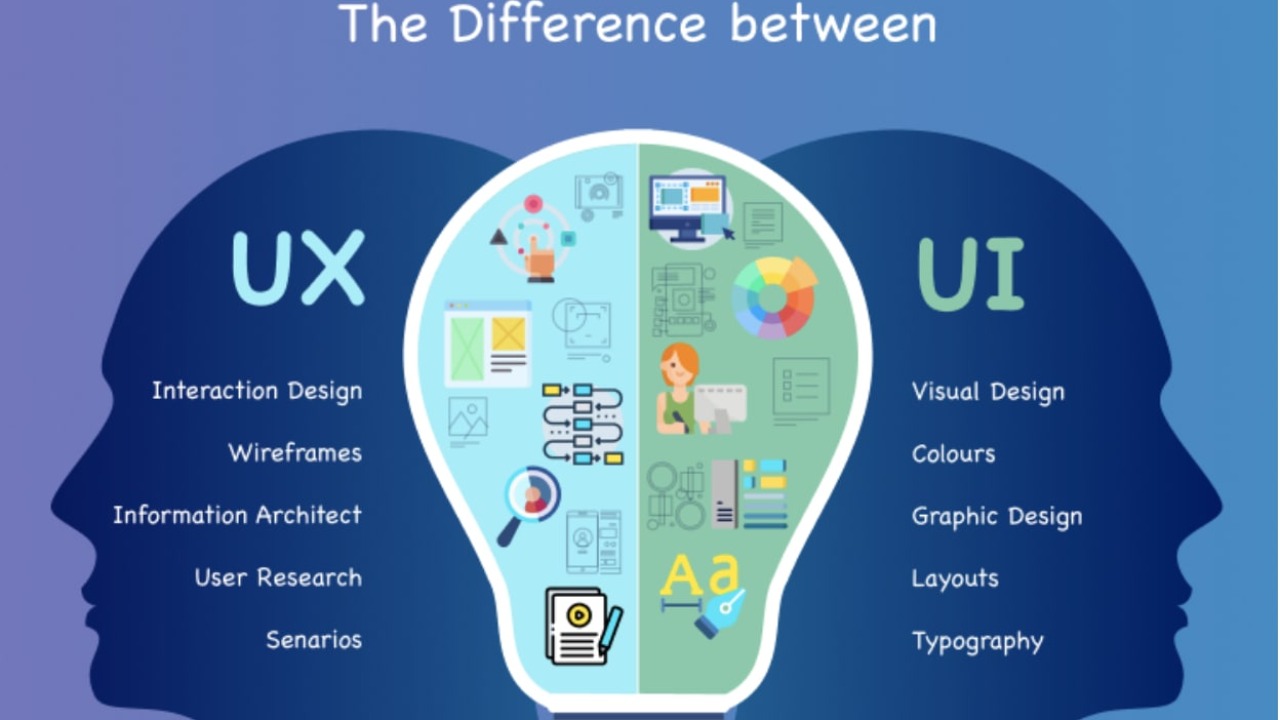 Kursus UI/UX Design: Dari Nol Hingga Mahir - Mrs.Shafina Ilmi Course